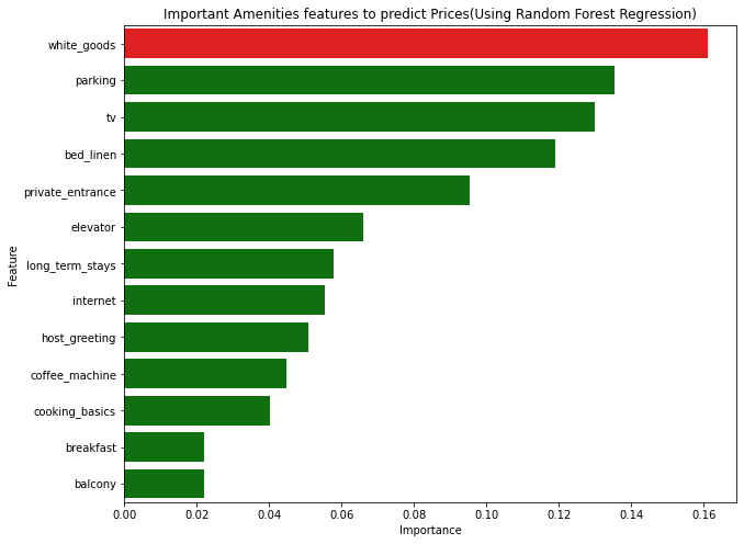 amenitiesdecisiontree