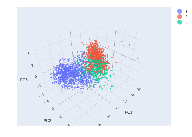 cluster_vis_pca