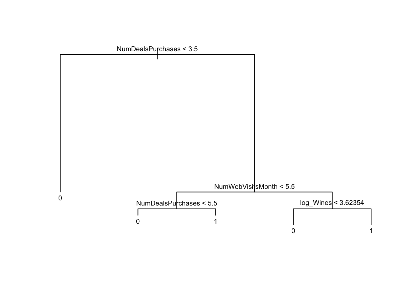 pruned_decision_tree