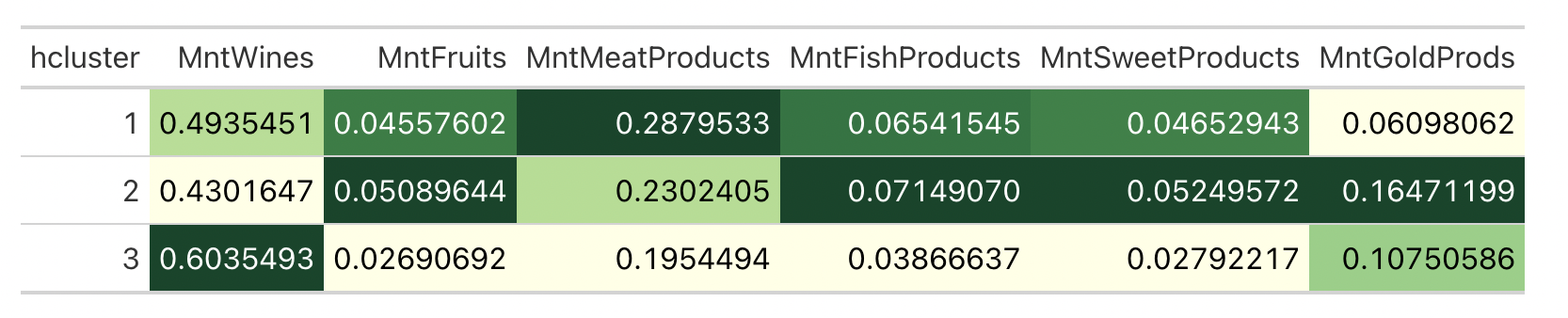 spending_table